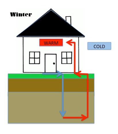GeoHeat