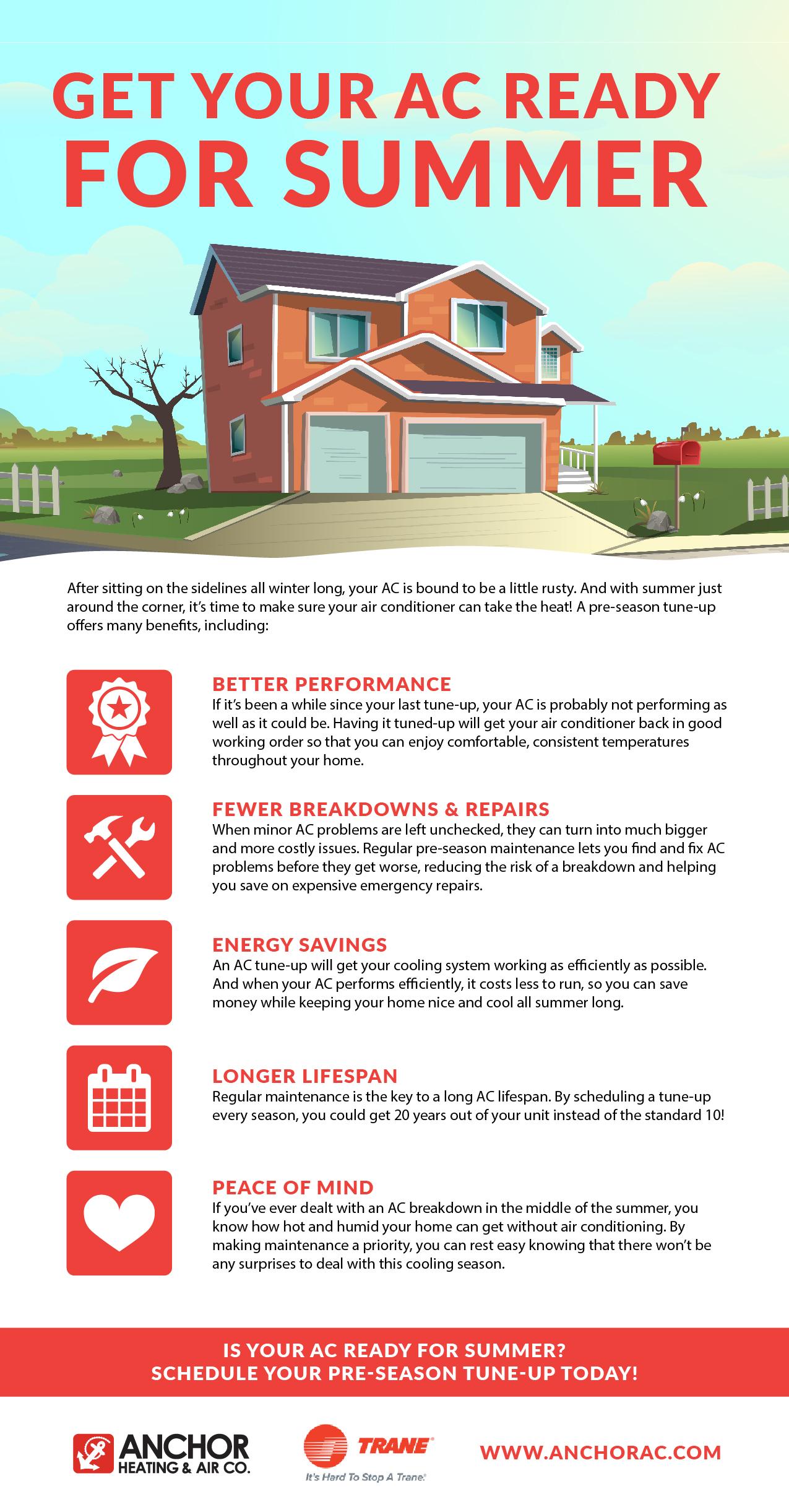 get your ac ready for summer anchor infographic