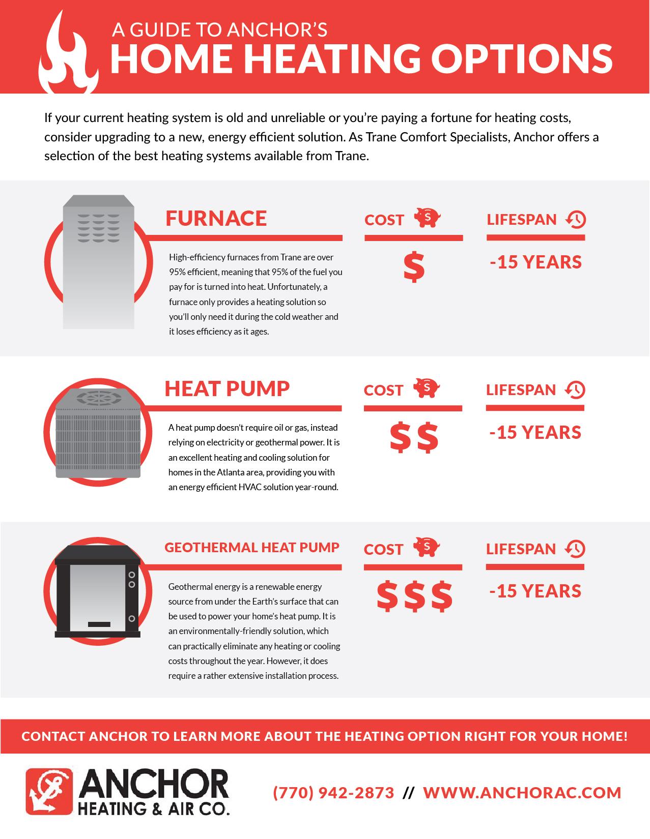 anchor heating guide infographic