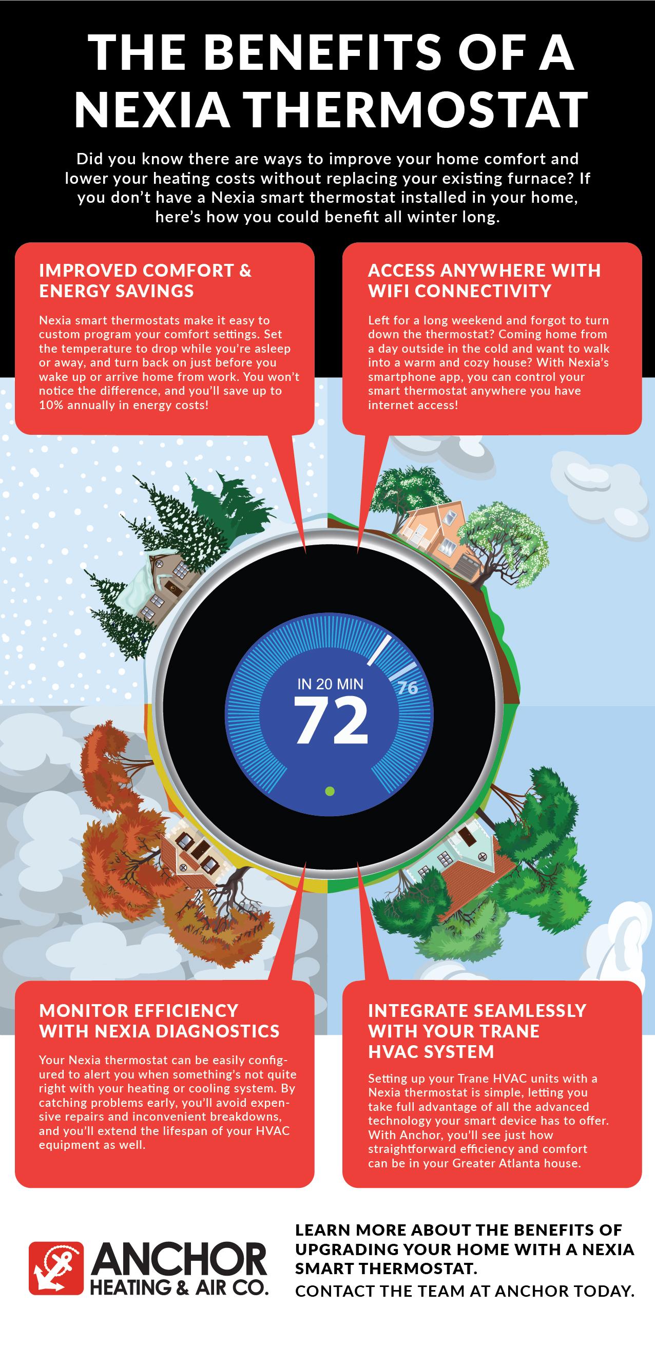 nexia thermostat anchor infographic