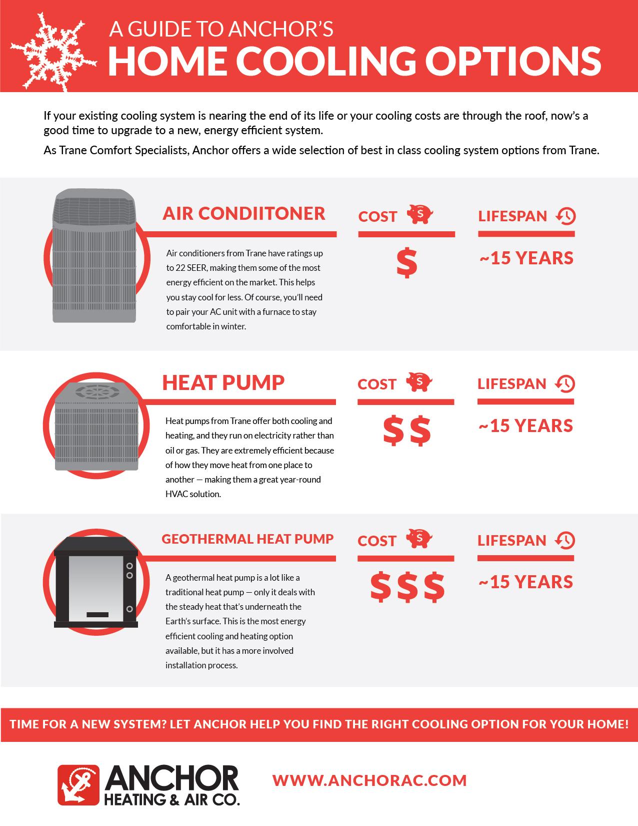 Anchor cooling guide