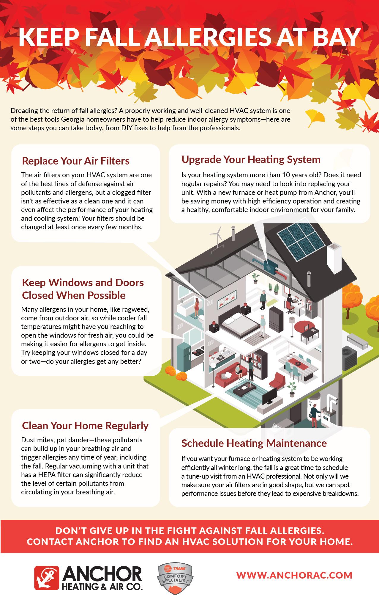 fall allergies infographic anchor