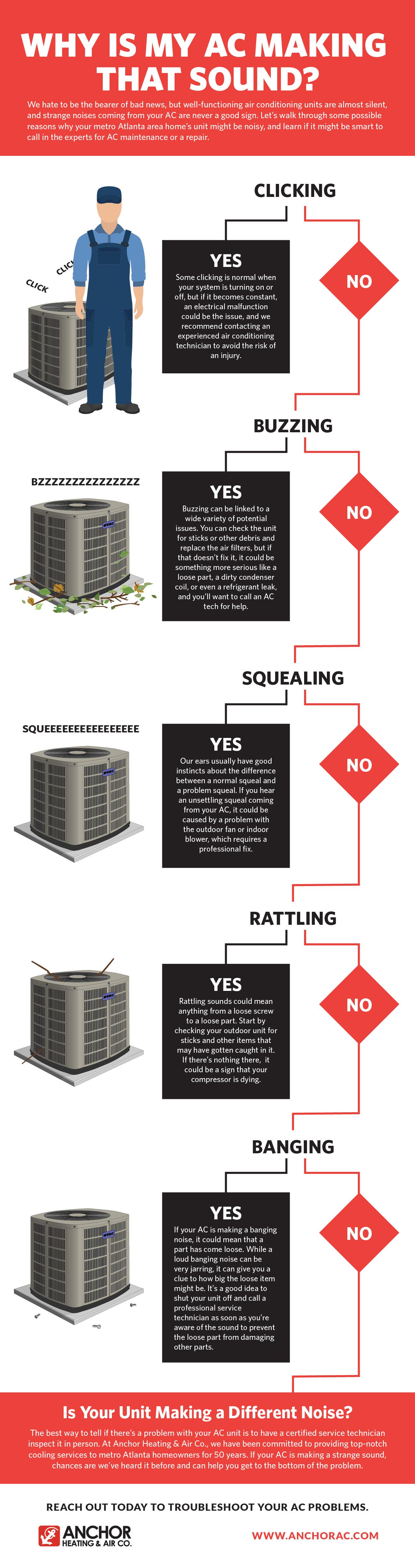 Why is My AC Making that Sound? Infographic